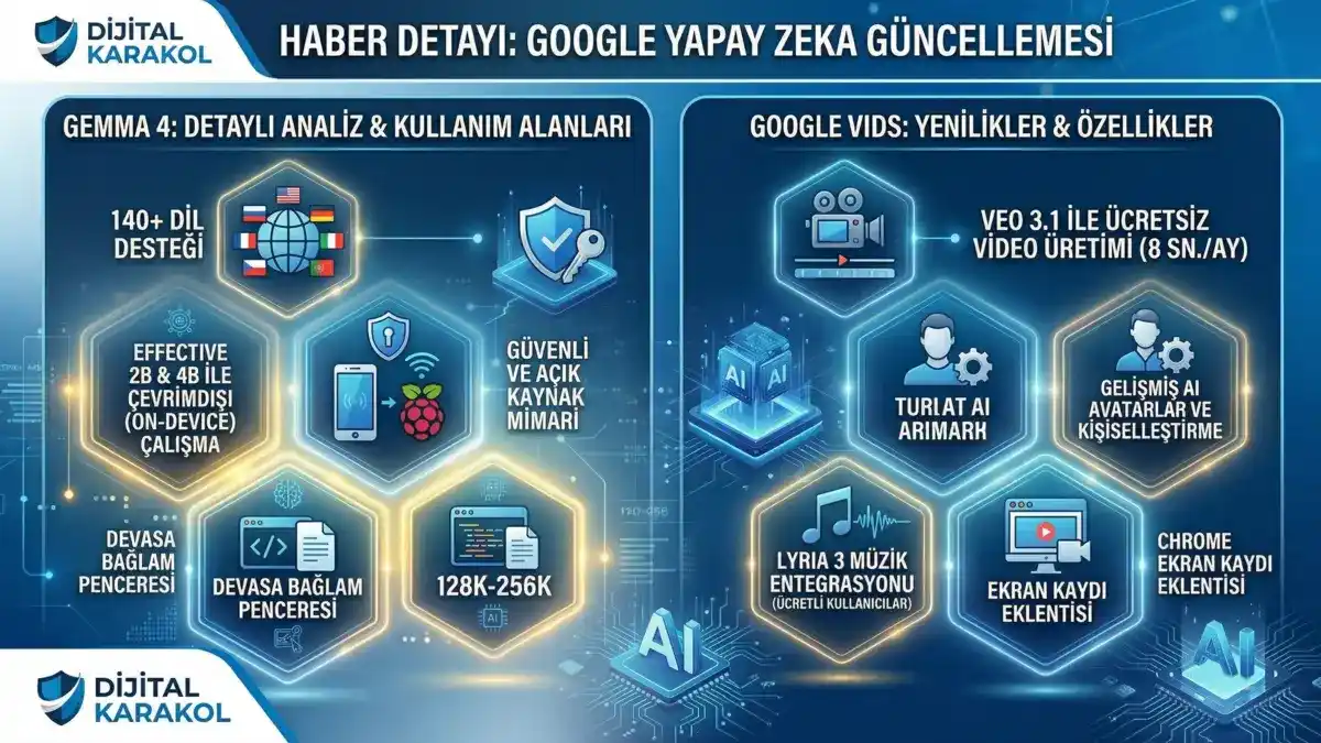 Google gemma 4 yapay zeka modelleri ve google vids video üretim özellikleri teknik analiz infografiği